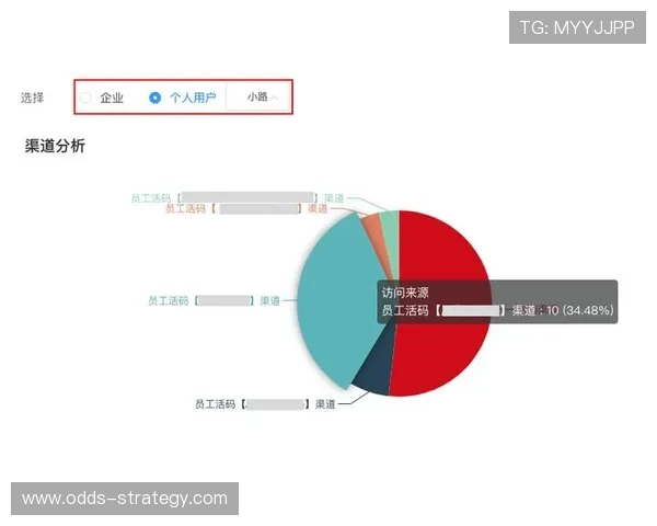 玩球水位怎么看避坑指南彩票数字高频玩法